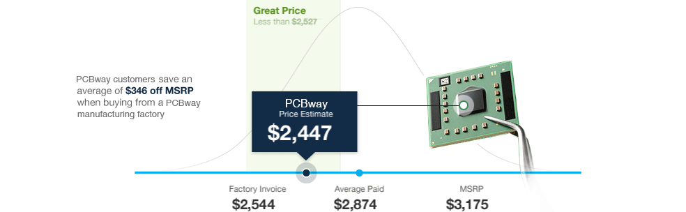 PCBway Price Estimate