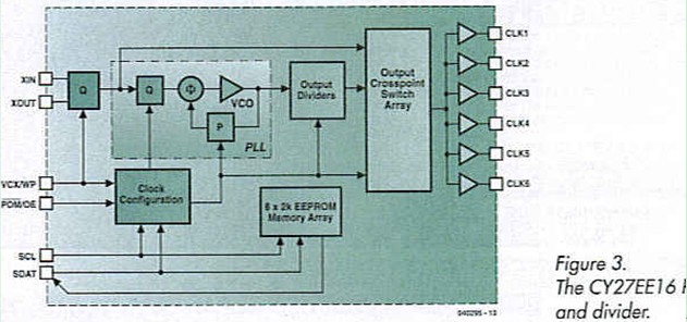 Figure 3. The internal structure of CY27EE16