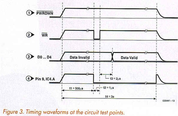 Figure 3. Timing waveforms at the circuit test point
