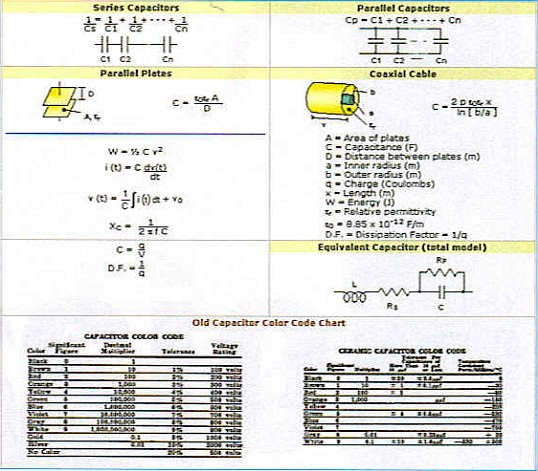 Equations, equations-calculate and convert
