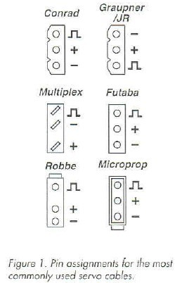 Figure 1, pin assignments for the most commonly used servo cable