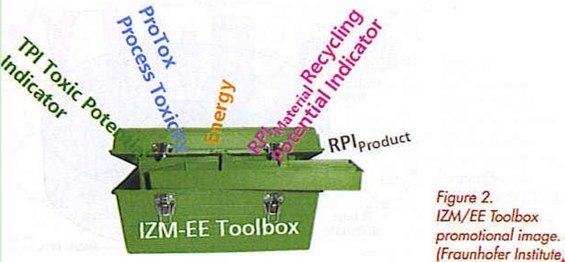 Figure 2. IZM/EE Toolbox promotional image