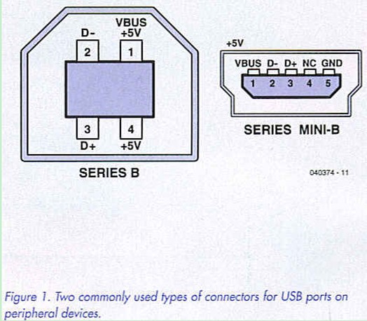 Figure 1. Two commonly used types of connectors for USB ports on peripheral devices