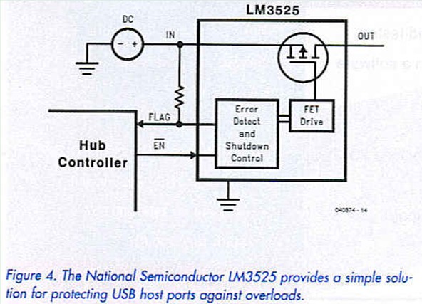 Figure 4. The National Semiconductor LM3525 provides a simple solution  fro protecting USB host ports against overloads