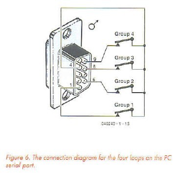 figure6, the connection diagram for the four loops on the PC serial part