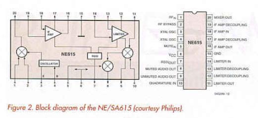 Figure 2. Block diagram of the NE/SA6l5(courtesy Philips).