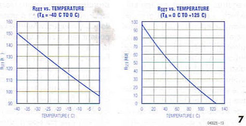 Temperature switches in SOT packages
