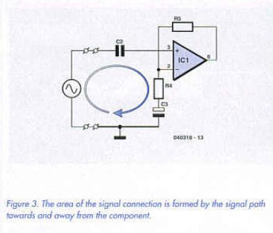 Figure 3. The area of the signal connection is formed by the signal path towards and away from the component.