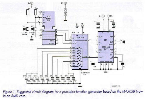 Suggested circuit diagram for a precision function generator based on the MAX038