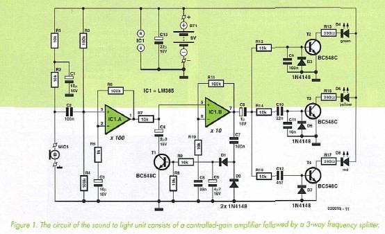 The circuit of the sound to light unit consists of a controlled-gain amplifier followed by a 3-way frequency splitter