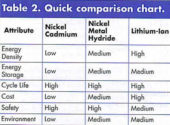 Table 2. Quick comparison chart