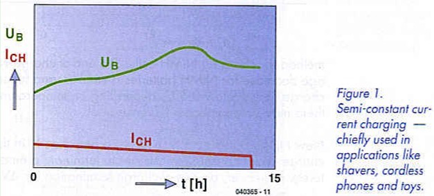 Figure 1. Semi-constant current
