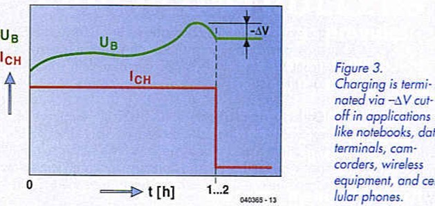 Figure 3. Charging terminated by applications like notebooks