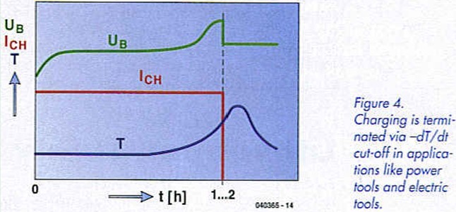Figure 4. Charging terminated by applications like power tools and electric tools