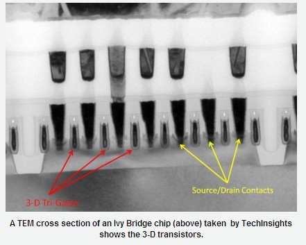 UBM starts teardown analysis of Intel Ivy Bridge CPU diagram
