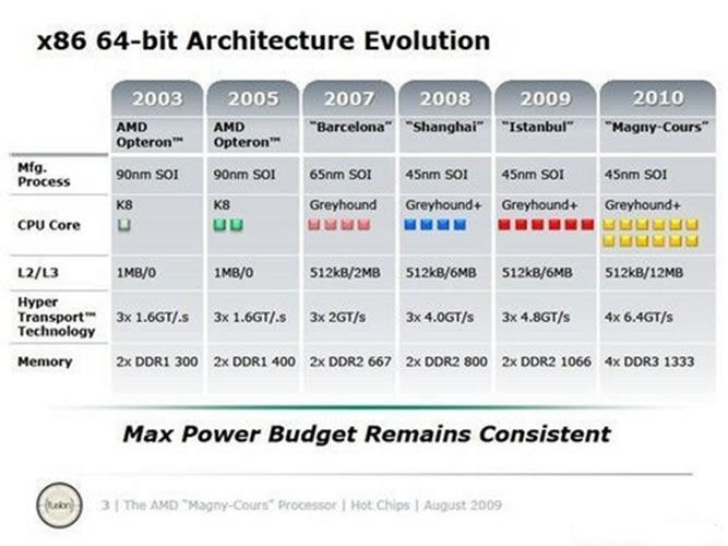 The new x86, Power, Sparc chips will be displayed at Hot Chips