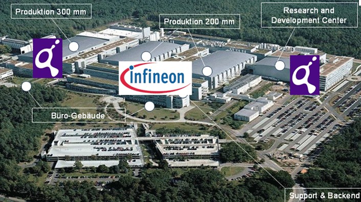 Infineon ranked first in power chip market