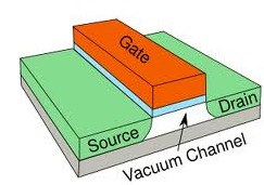 The vacuum transistors diagram