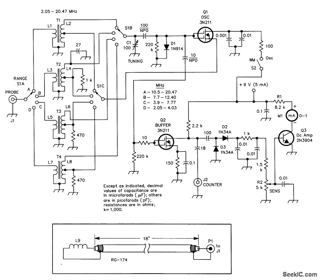 BANDSWITCHED_GRID_DIP_METER Measuring_and_Test_Circuit Circuit