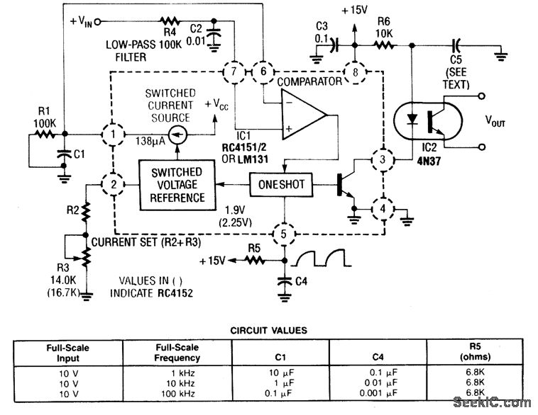 VOLTAGE_TO－FREQUENCY_CONVERTER_WITH_OPTOCOUPLER Basic_Circuit