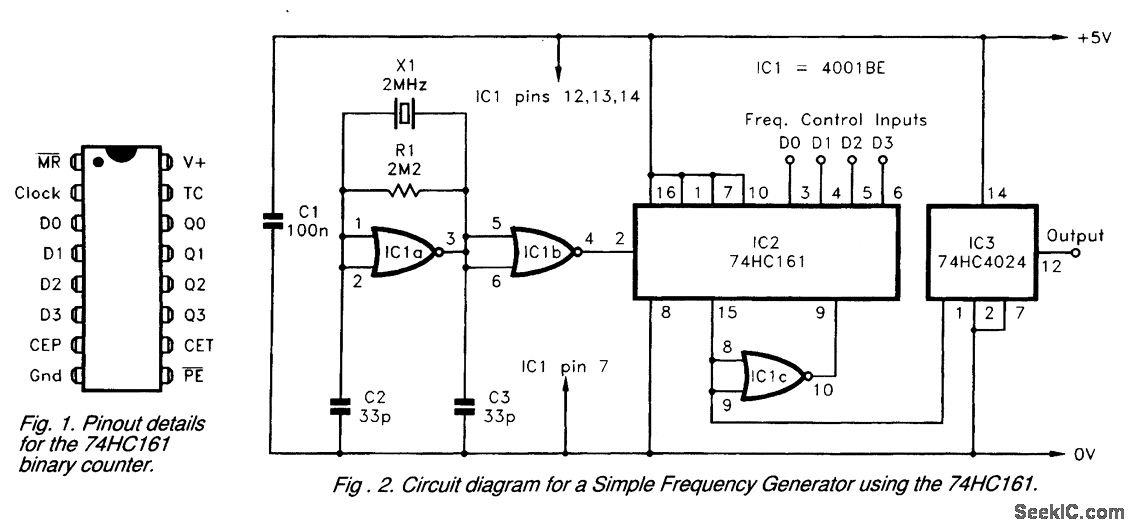 Simple Frequency Generator - Signal Processing
