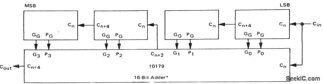 16_bit_look_ahead_carry_adder_using_an_MC10179_and_four_MC10181_s