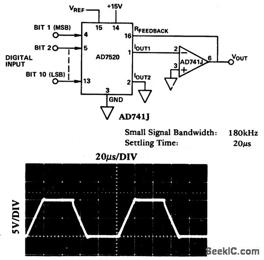 10_bit_D_A_converter_with_an_AD741_op_amp AD_DA_Converter_Circuit