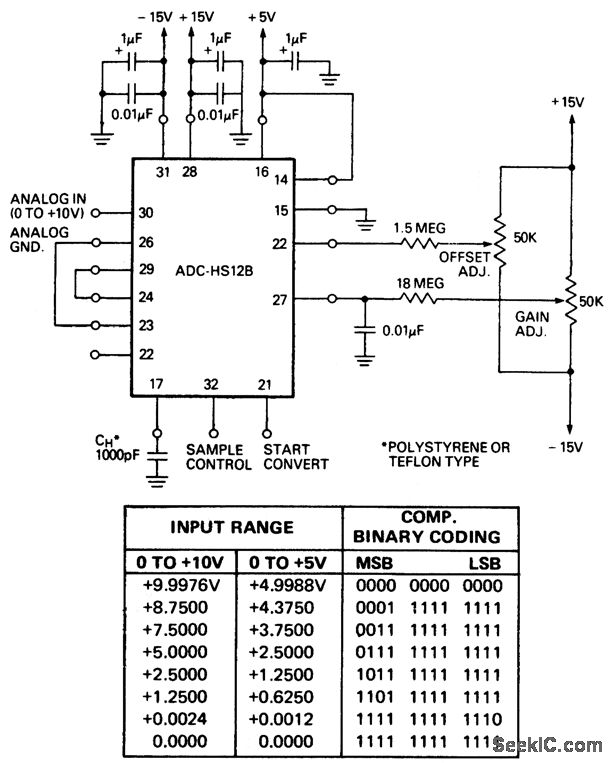 A_D_converter_with_sample_and_hold_circuit_for_unipolar_operation_0_to