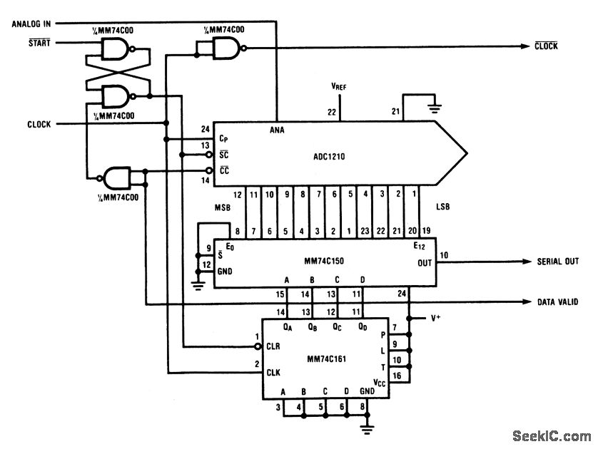 CMOS_A_D_converter_with_serial_output Basic_Circuit Circuit Diagram