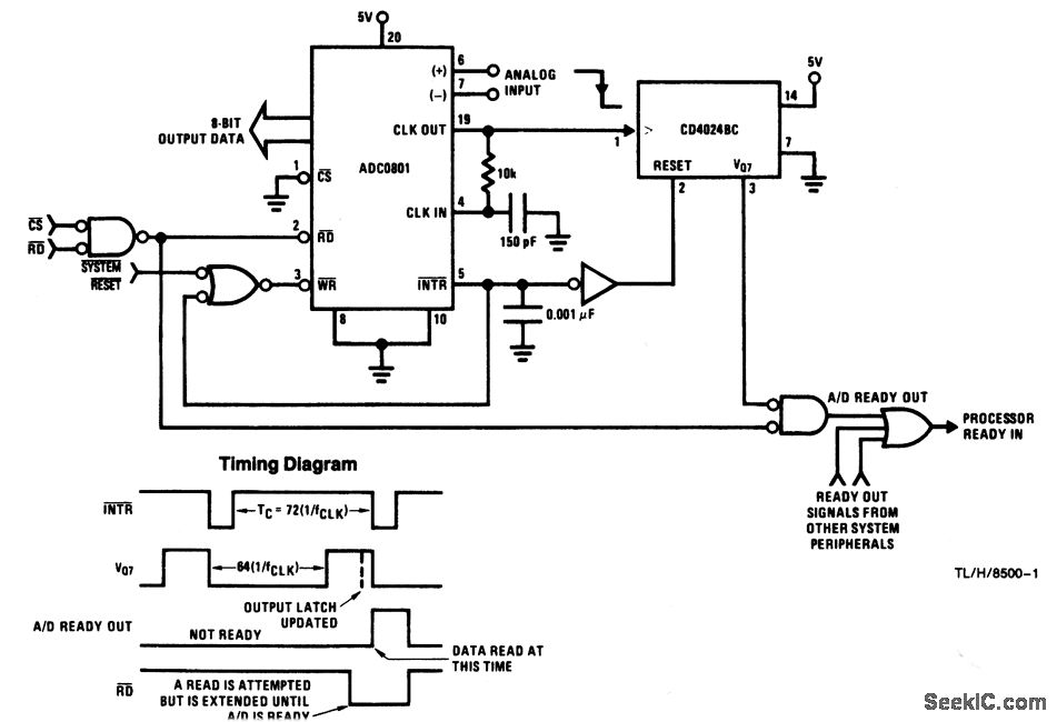 Microprocessor_interface_for_free_running_A_D Basic_Circuit Circuit