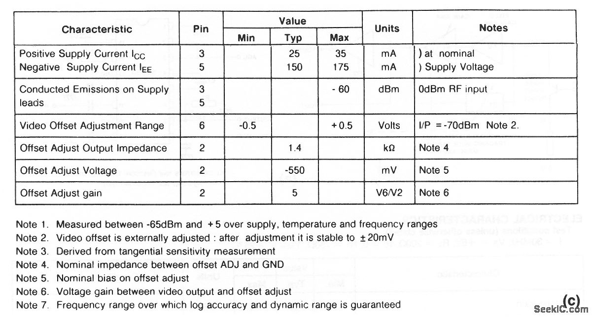 Single_chip_log_amplifier_75_dB Amplifier_Circuit Circuit Diagram