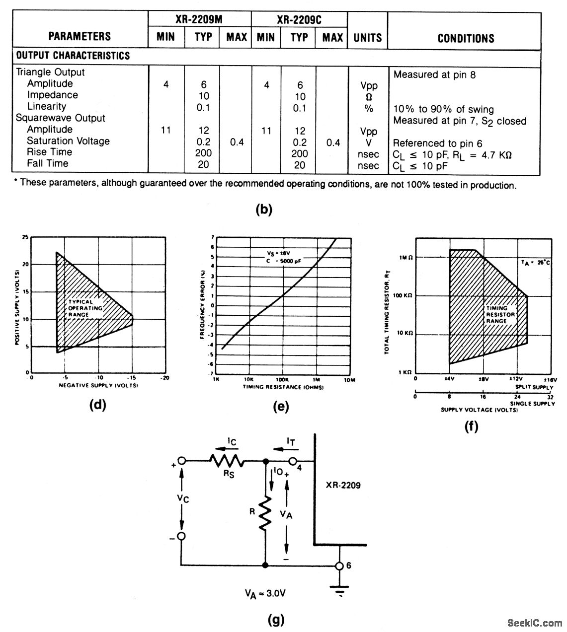 IC_precision_oscillator Electrical_Equipment_Circuit Circuit