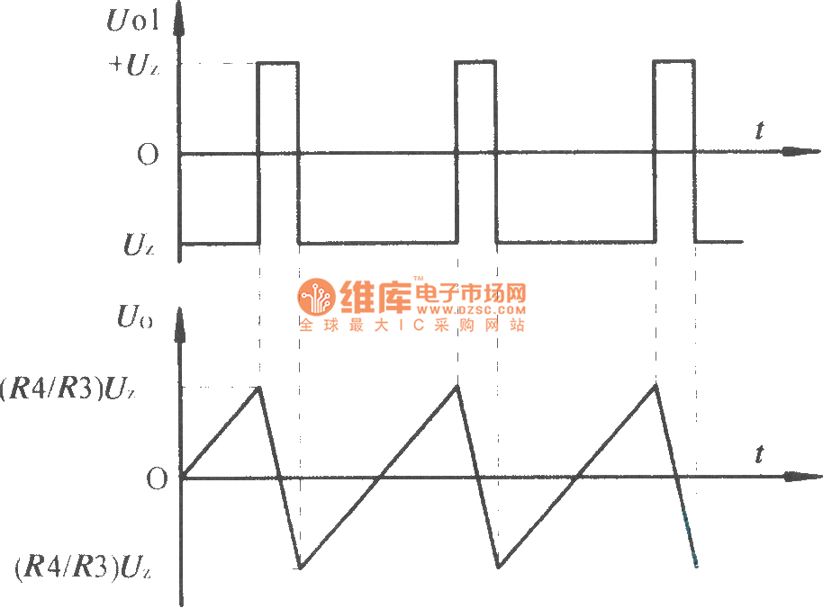 The sawtooth oscillator composed of integral circuit and comparator