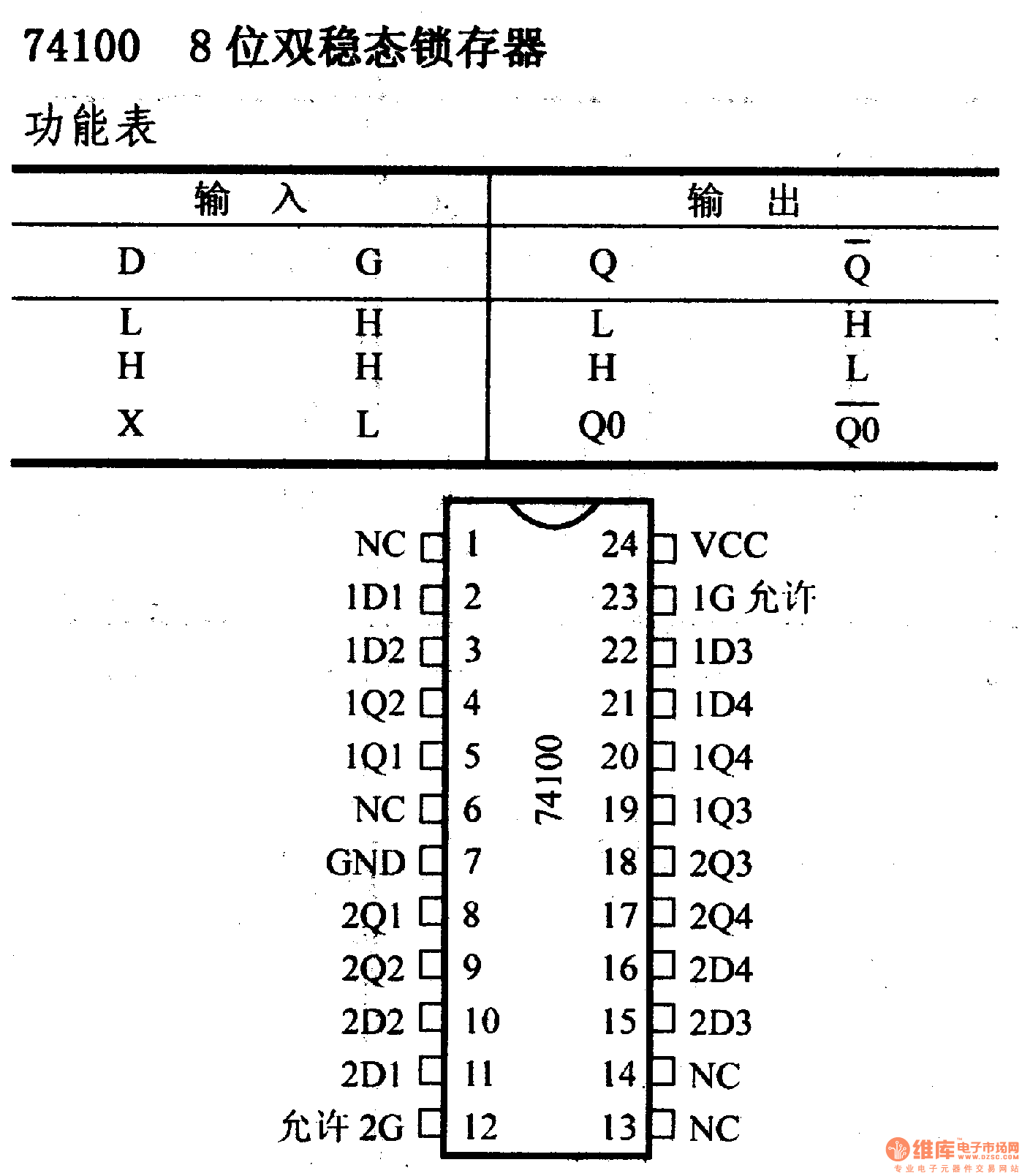74 series digital circuit of 74100 8 bistable latch Basic_Circuit