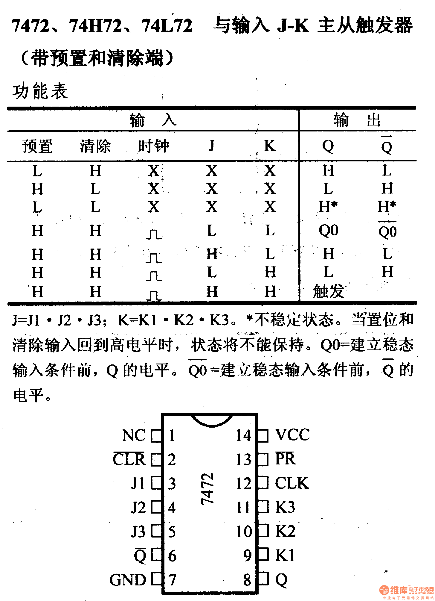 74 series digital circuit of 7472 74H72 input J K masterslave flip