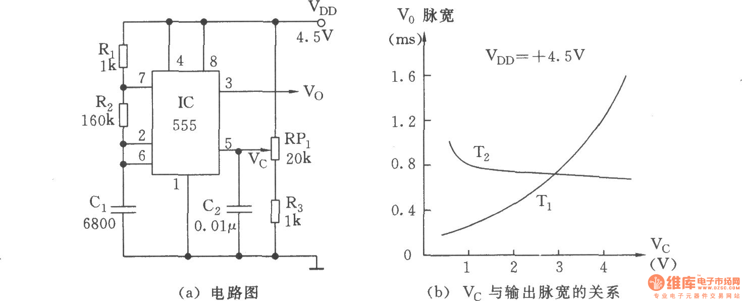 Voltage controlled oscillator with Vcside controlling duty cycle