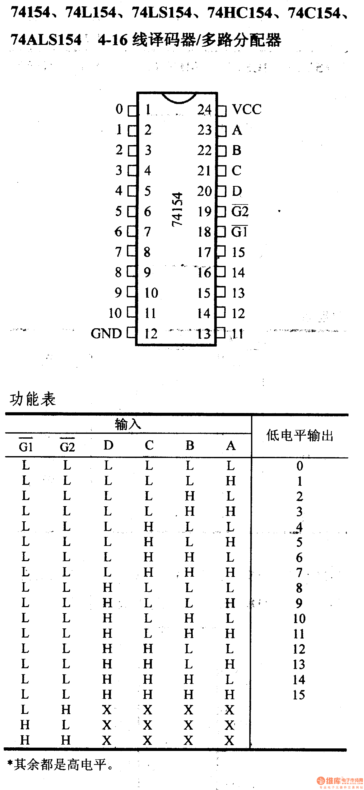 Demultiplexer ic 74154