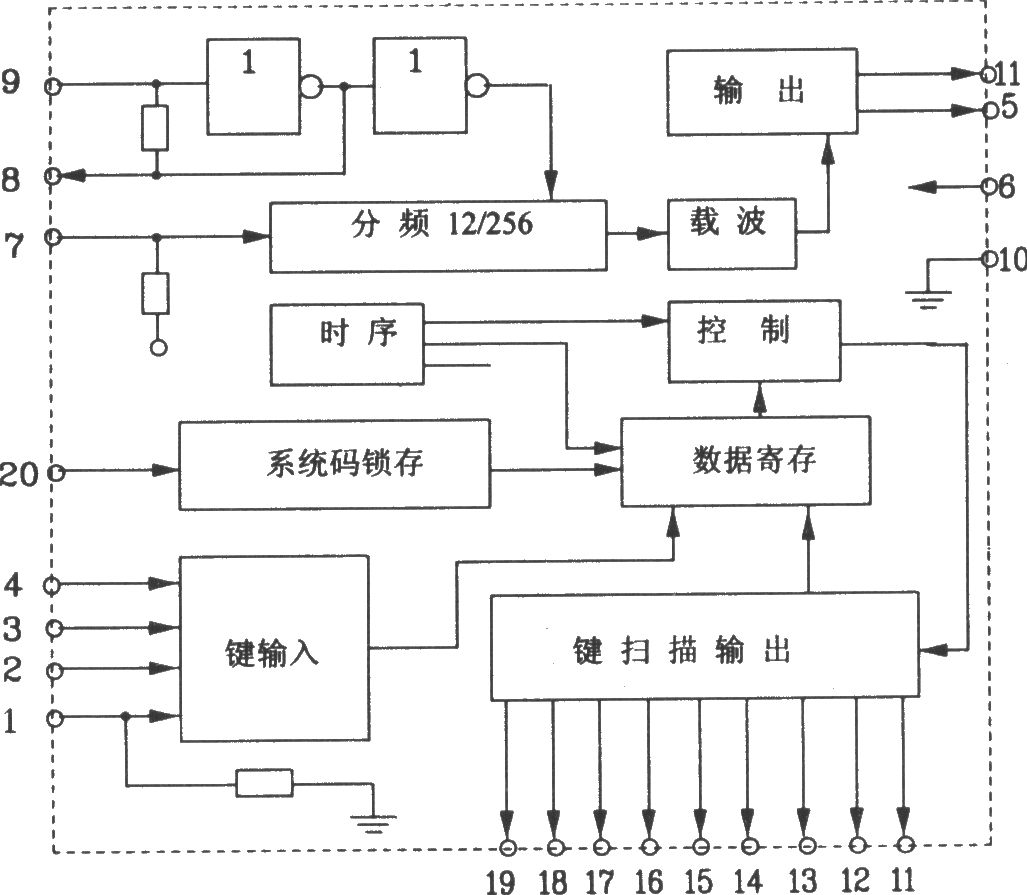 Typical infrared emission application circuit diagram composed of