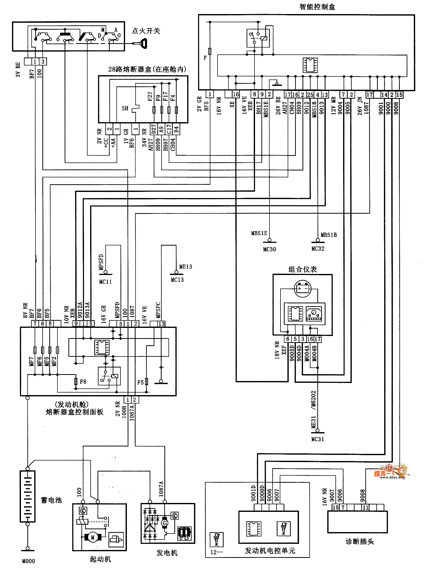 Electrical Wiring: Citroen Xsara Electrical Wiring Diagram