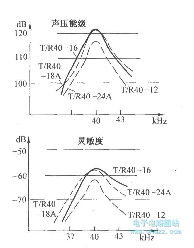 Ultrasonic sensor frequency features circuit diagram Automotive