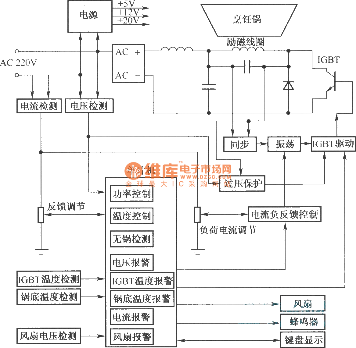 14+ Induction Cooker Circuit Diagram Using Lm339 Robhosking Diagram