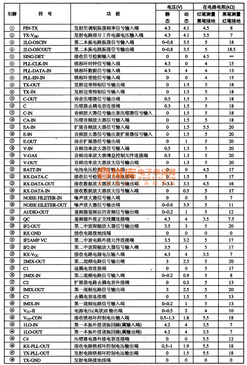 TB31224 communication RF complex integrated circuit Basic_Circuit