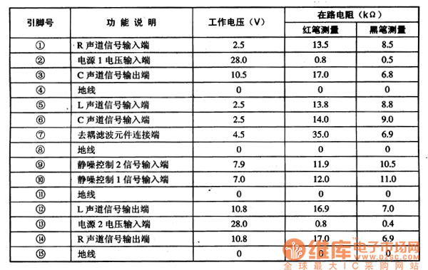 TDA7497 three-channel audio power amplifier integrated circuit diagram