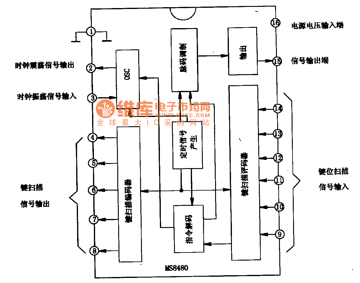 M58480P-remote control emission integrated circuit diagram ...