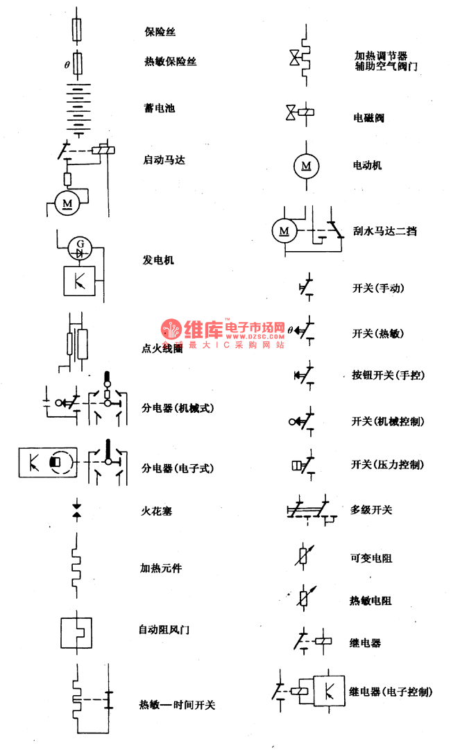 Basic Electrical Schematic Wiring H1 Wiring Diagram
