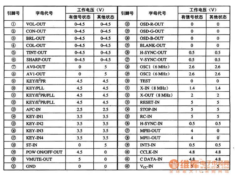tmp87ch33n datasheet Tzb4z100aa10r00, tzb4z100aa10r00 suppliers and manufacturers at.
