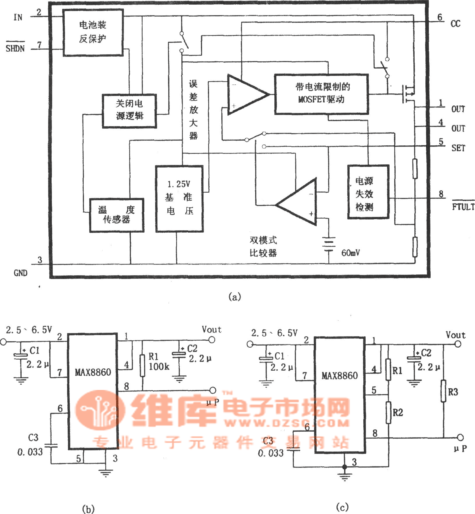 The lowvoltage,weaklinearity stable power supply composed of MAX8860