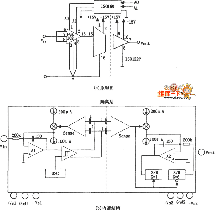 ISO122 programmable gain isolation amplifier circuit Automotive