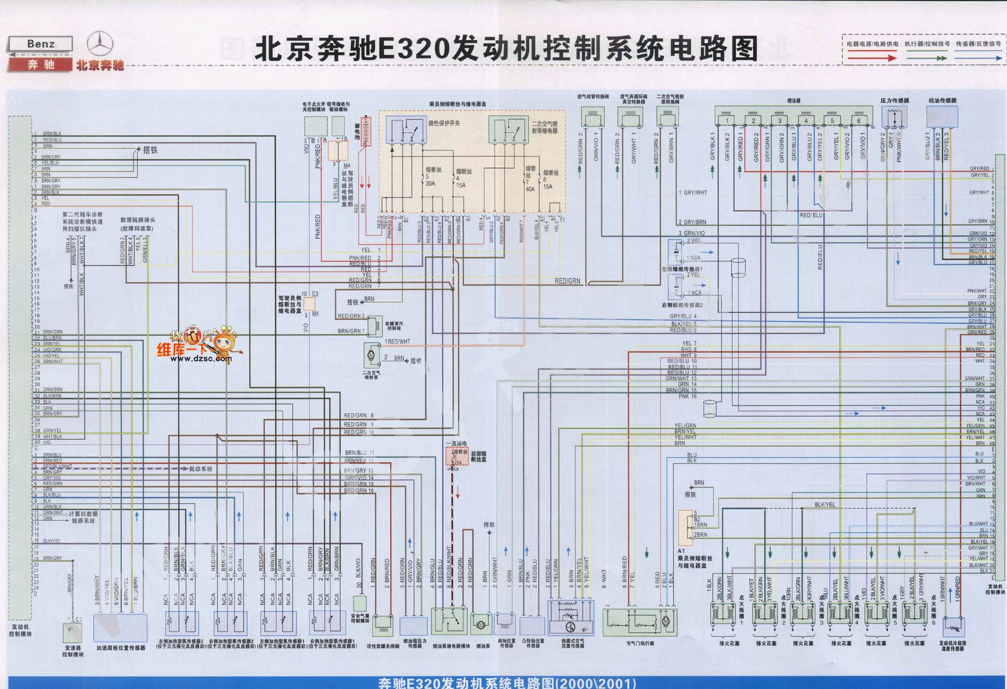 Beijing Benz E320 engine control system circuit
