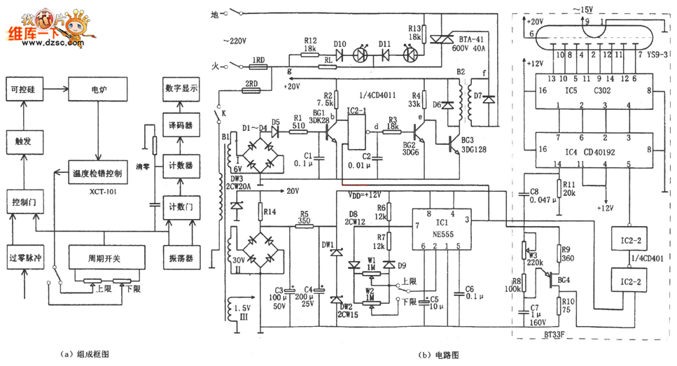 oven temperature control